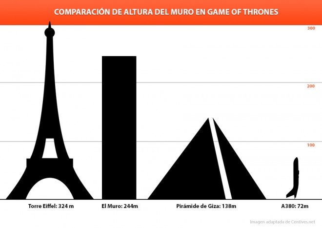 ¿Es posible crear el muro de hielo de Game of Thrones? 2 Comparación-muro-de-hielo-game-of.thrones