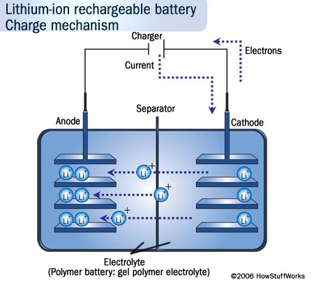 cuidar baterias litio ión