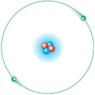 modelo átomo de Bohr