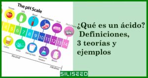 ¿Qué es un ácido? Definiciones, 3 teorías y ejemplos 2